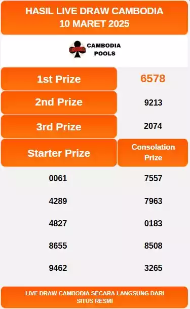Live Draw CAMBODIA 10 Maret 2025