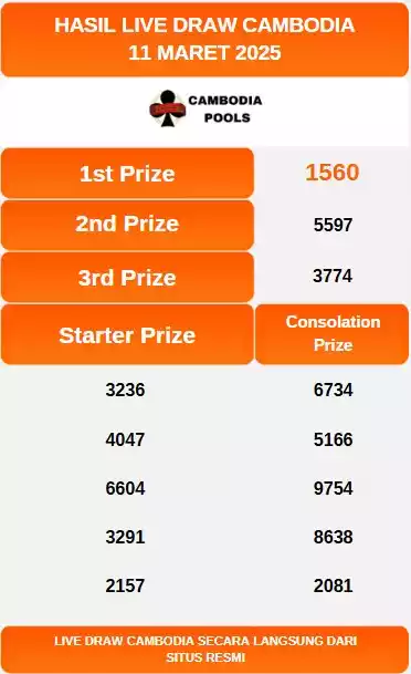 Live Draw CAMBODIA 11 Maret 2025