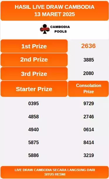 Live Draw CAMBODIA 13 Maret 2025