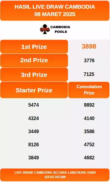 Live Draw CAMBODIA 8 Maret 2025