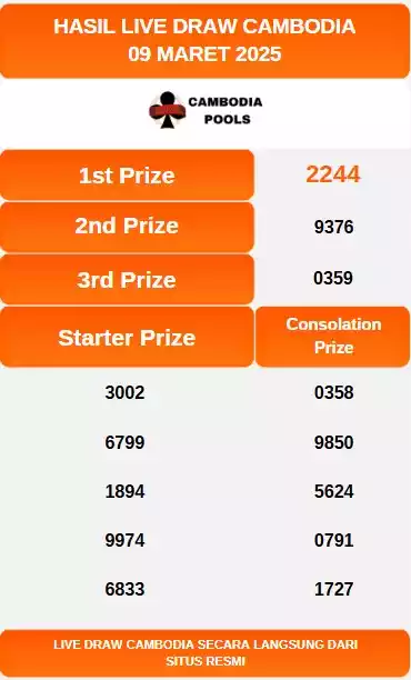 Live Draw CAMBODIA 9 Maret 2025