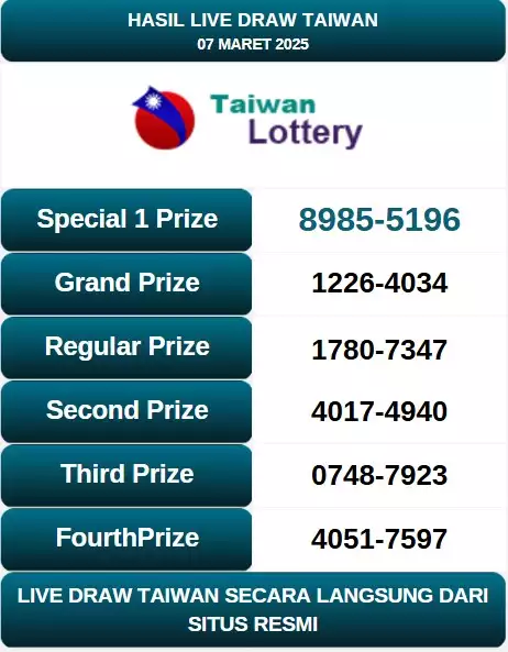 Live Draw Taiwan 7 Maret 2025